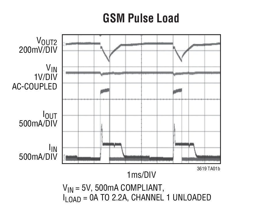 LTC3619Ӧͼ